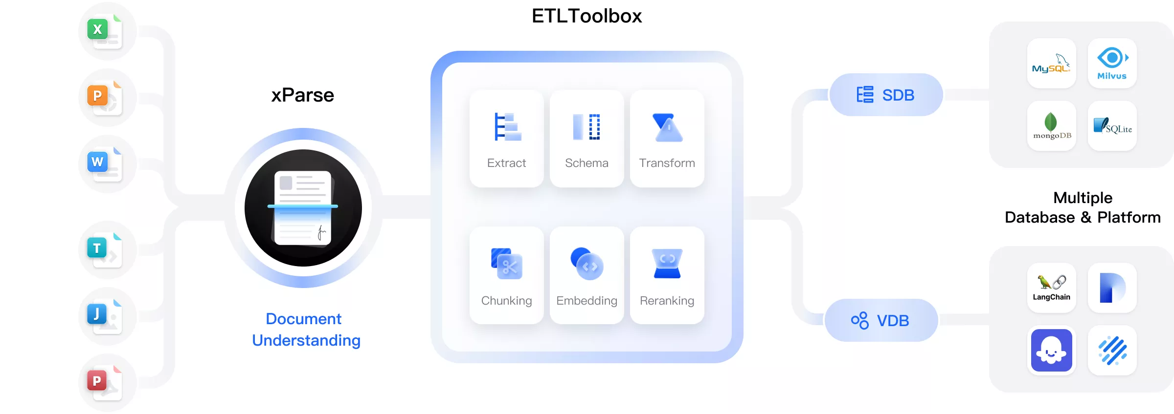 xParse for the ETL pipeline