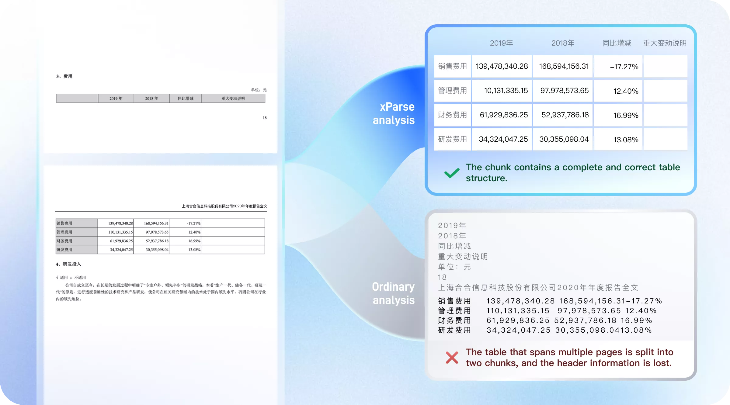 Complex table parsing